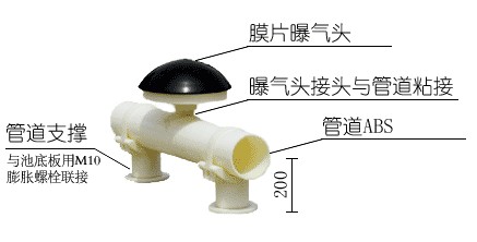 膜片曝氣頭